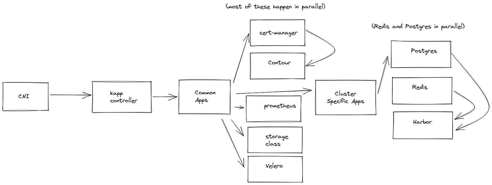 kapp-controller usage